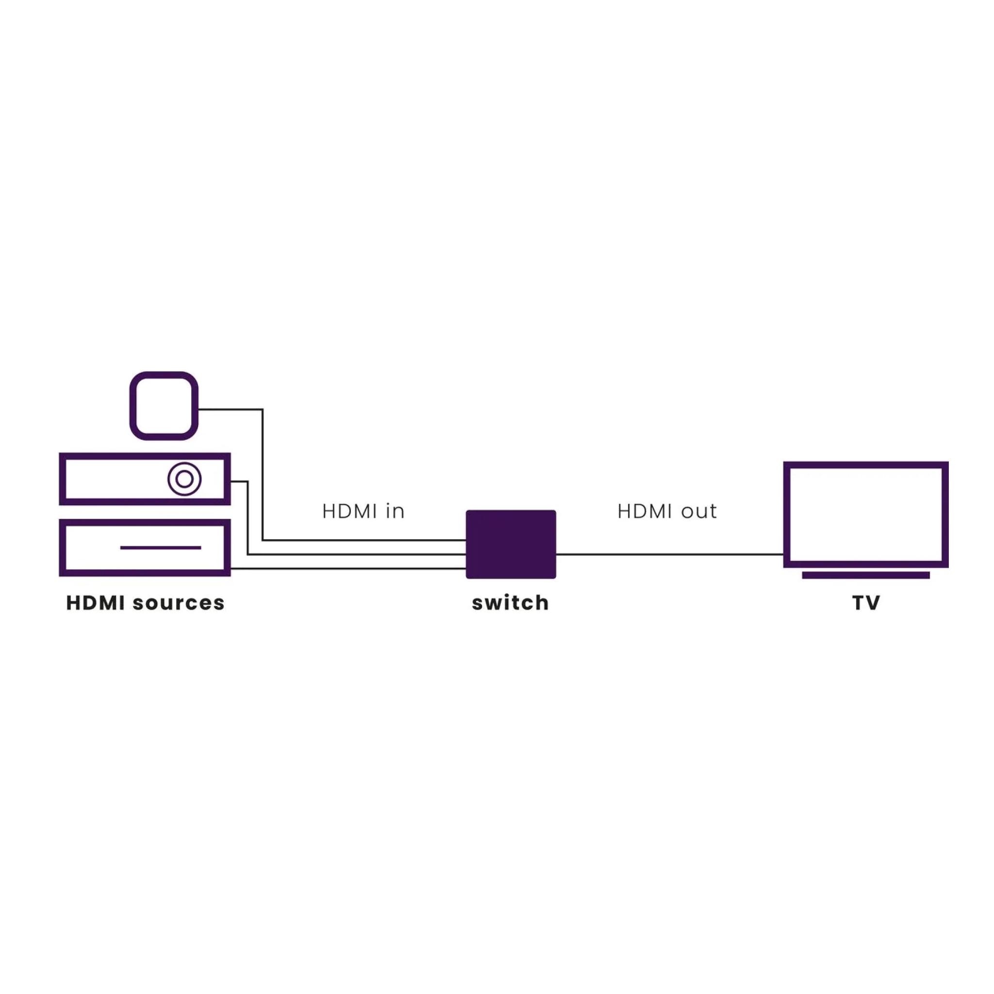 Marmitek Connect 310 UHD 2.0