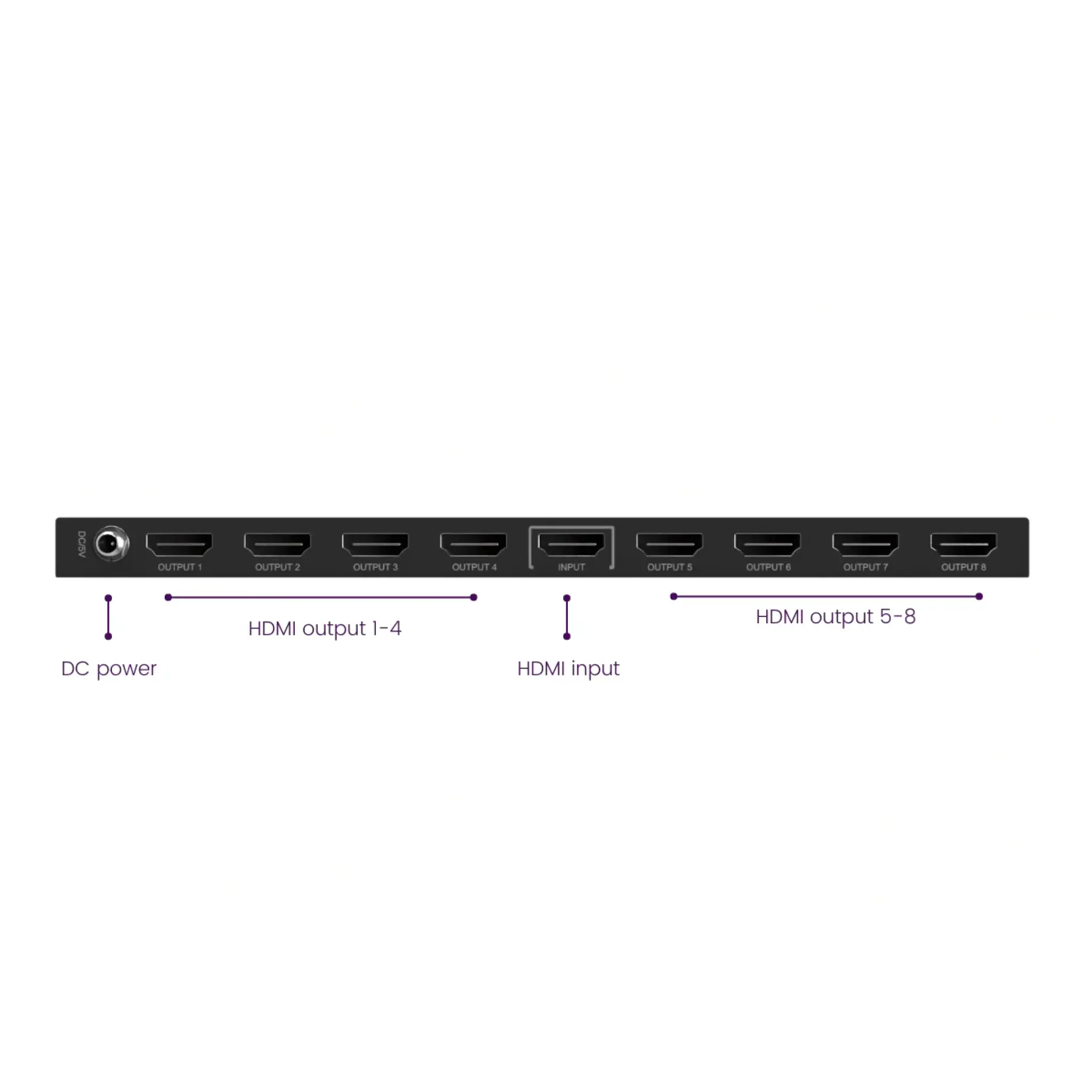 Marmitek Split 618 Pro 4K60Hz