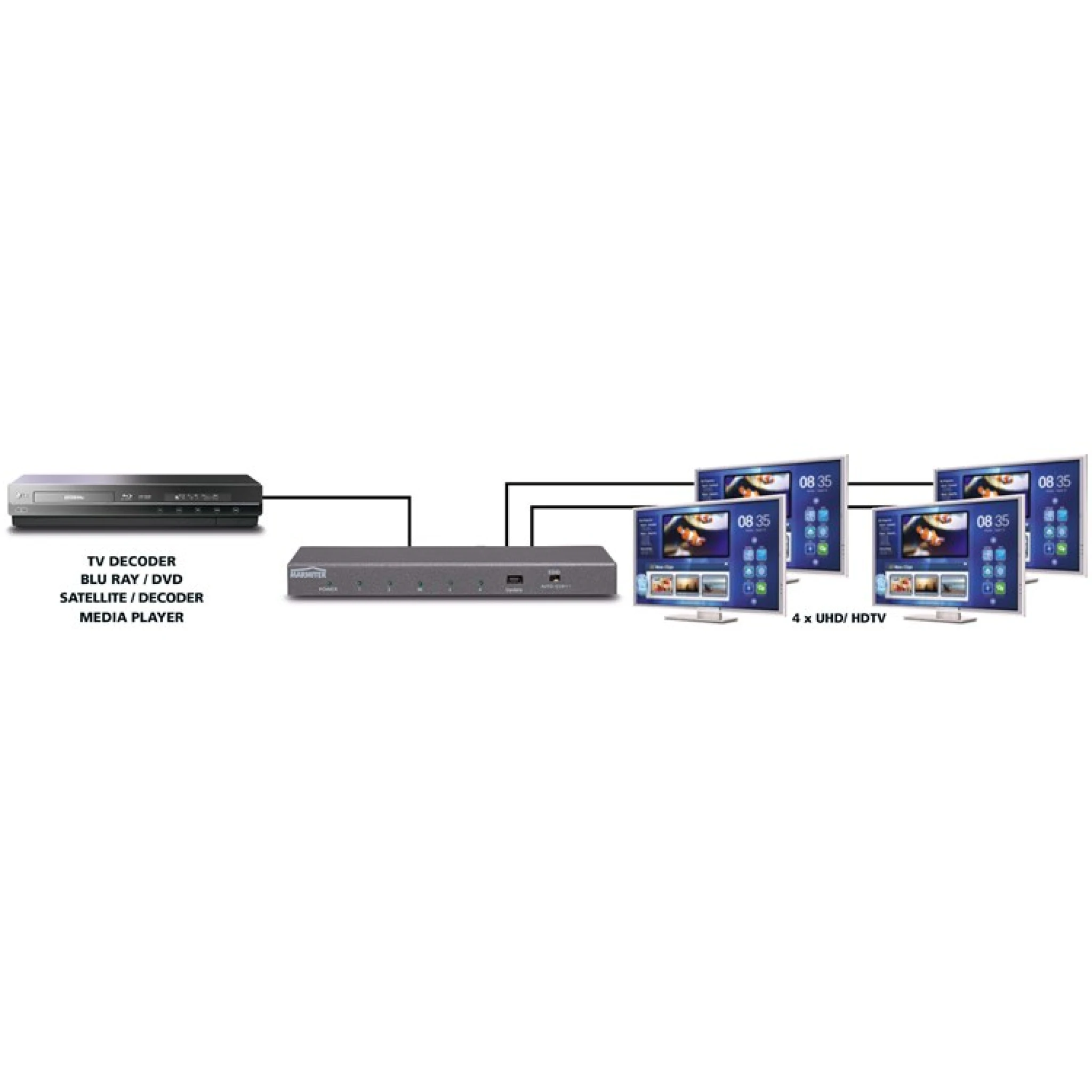 Marmitek Split 614 UHD 2,0