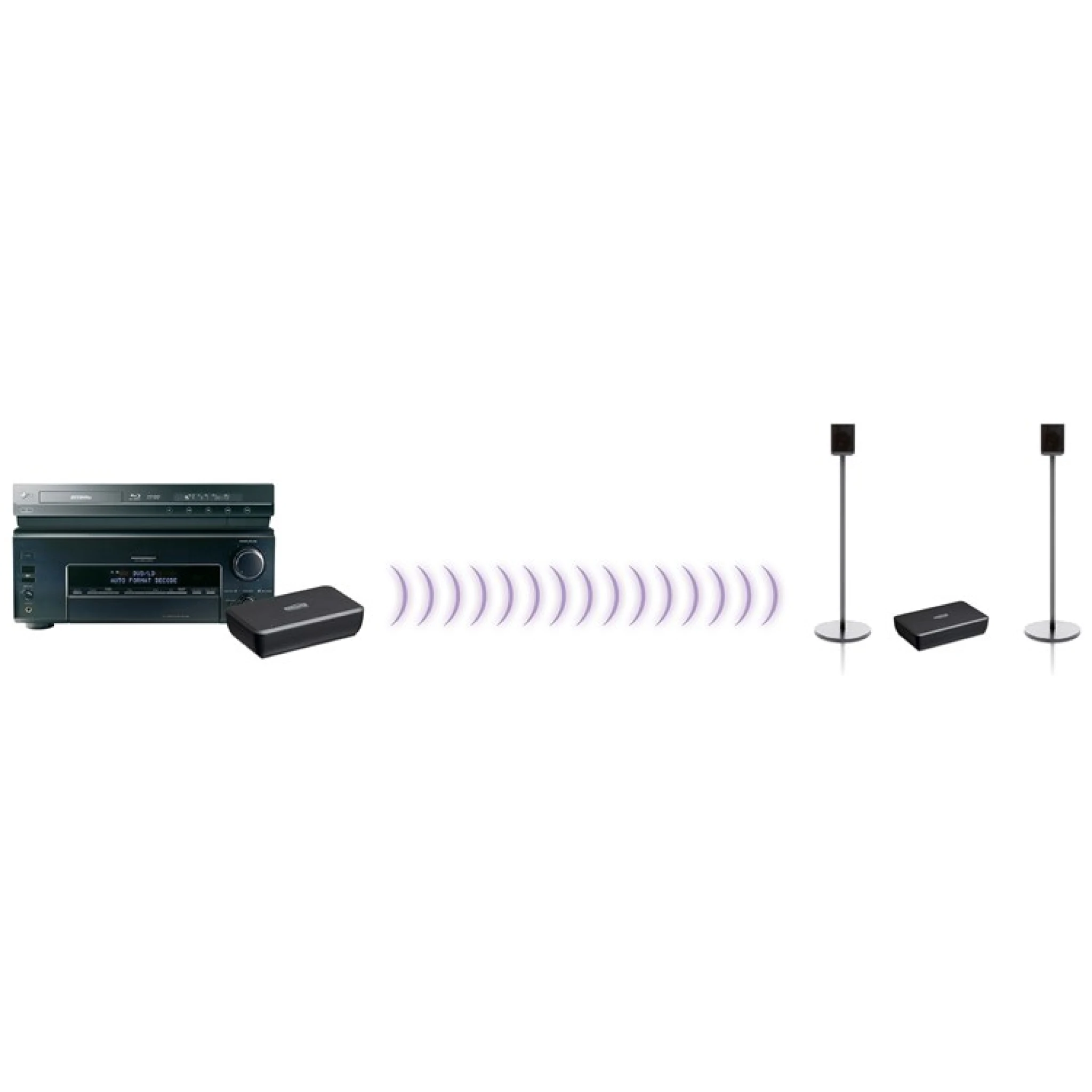 Marmitek Surround Anywhere 221